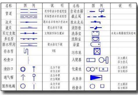 排水圖怎麼看|如何快速看懂給排水CAD圖紙？建築老師傅總結識圖方。